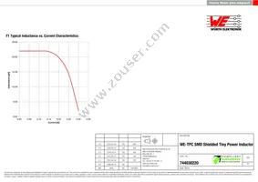 744030220 Datasheet Page 2