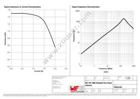 744031001 Datasheet Page 2