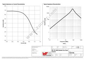 744031006 Datasheet Page 2