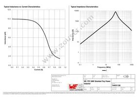 744031100 Datasheet Page 2