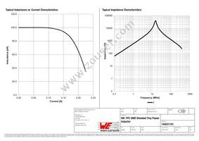 744031101 Datasheet Page 2