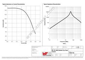 744031150 Datasheet Page 2