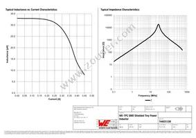 744031330 Datasheet Page 2