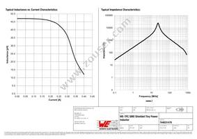 744031470 Datasheet Page 2