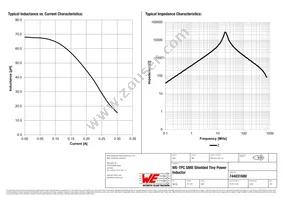 744031680 Datasheet Page 2