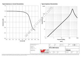 744032001 Datasheet Page 2