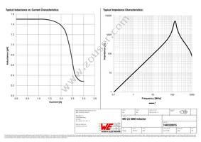 7440320015 Datasheet Page 2