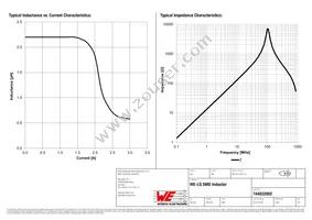 744032002 Datasheet Page 2