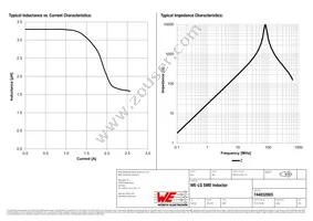 744032003 Datasheet Page 2