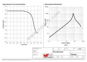 7440320039 Datasheet Page 2