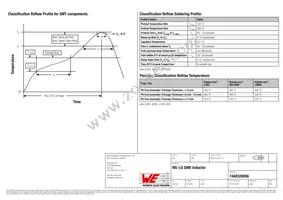 7440320056 Datasheet Page 4