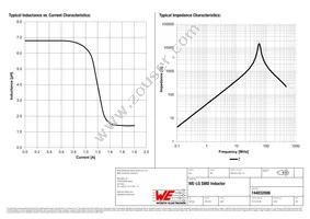 744032006 Datasheet Page 2