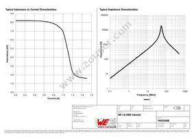 744032008 Datasheet Page 2