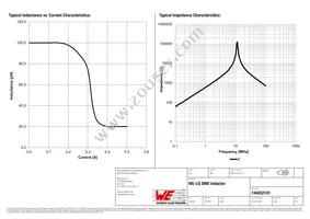 744032101 Datasheet Page 2