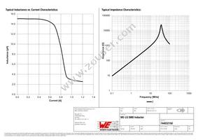 744032150 Datasheet Page 2