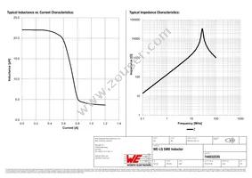 744032220 Datasheet Page 2