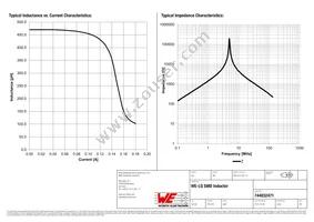 744032471 Datasheet Page 2