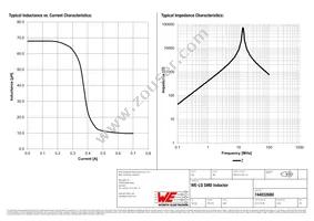 744032680 Datasheet Page 2