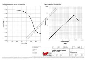 744040200016 Datasheet Page 2