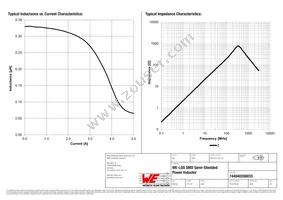 744040200033 Datasheet Page 2