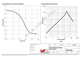 744040200068 Datasheet Page 2