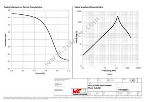 74404020015 Datasheet Page 2