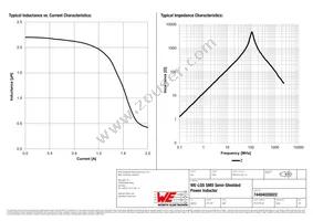 74404020022 Datasheet Page 2