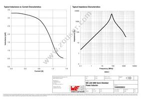 74404020033 Datasheet Page 2