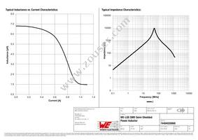 74404020068 Datasheet Page 2