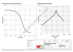 74404020100 Datasheet Page 2