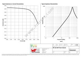 744040240047 Datasheet Page 2