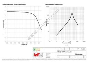 744040240068 Datasheet Page 2