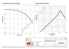 74404024010 Datasheet Page 2