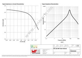 74404024022 Datasheet Page 2