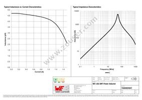 74404024047 Datasheet Page 2