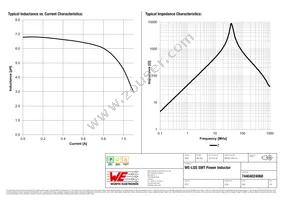 74404024068 Datasheet Page 2