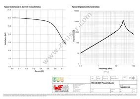 74404024180 Datasheet Page 2