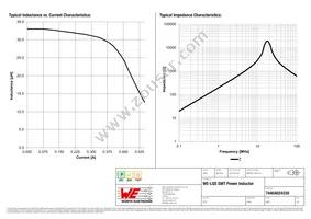 74404024330 Datasheet Page 2