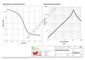 74404031027A Datasheet Page 2