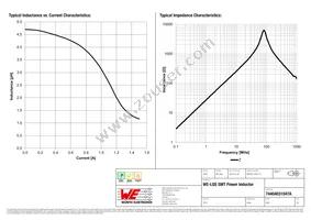 74404031047A Datasheet Page 2