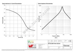 74404031068A Datasheet Page 2