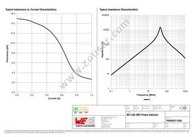 74404031150A Datasheet Page 2