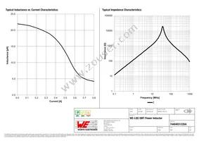 74404031220A Datasheet Page 2