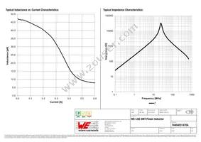 74404031470A Datasheet Page 2