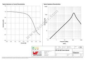 74404032010 Datasheet Page 2