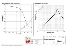 74404032015 Datasheet Page 2