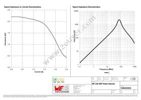 74404032022 Datasheet Page 2