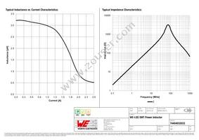 74404032033 Datasheet Page 2