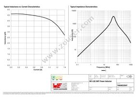 74404032047 Datasheet Page 2