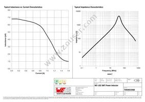 74404032068 Datasheet Page 2